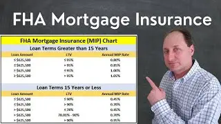FHA Mortgage Insurance Explained
