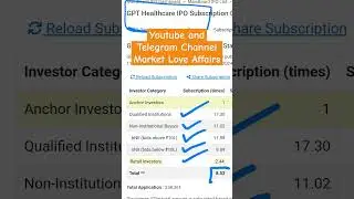 GPT Healthcare IPO -Final Subscription Status + GMP #shorts  #gptipo #gpthealthcareipo