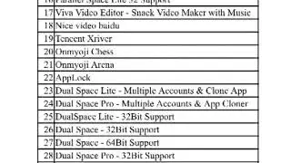 54 apps banned india list