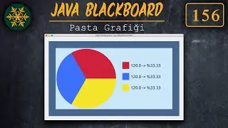 156 JavaBlackboard  Creating Pie Charts with Java