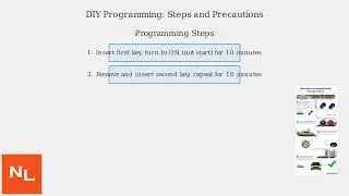 How To Program 2008&ndash;2019 GMC Savana Transponder Key &ndash; DIY Chip Ignition Tutorial