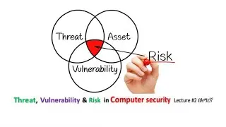 threat, Vulnerability & Risk of Computer Security |threat, Vulnerability & Attack| Lecture #2 በአማረኛ