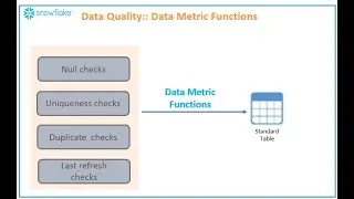 Data Metric Functions in Snowflake