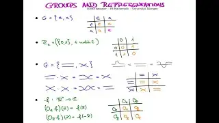 Examples and outlook 1 - lots of (isomorphic) groups of order 2