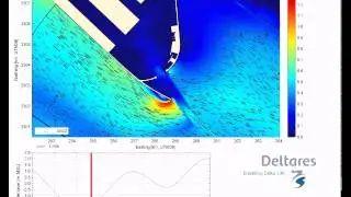 A quantitative assessment of the hydrodynamicsof Al Faw Port