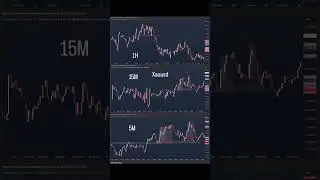 Xauusd timeframe 1H 15M 5M #crypto #cryptocurrency #stockmarket #forex #xauusd