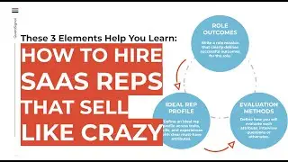 Here's the Foundation of GREAT SaaS Sales Hiring: Unmistakable Clarity