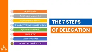 The 7 Delegation Mistakes That Cost You