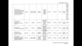 Post-Contract Award Disclosure of DPWH Central Office Goods and Services - February 2024