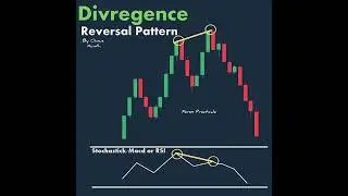 Divregence Reversal pattern #chartpatterns | Forex | Crypto | Market | Trading #shorts #forex