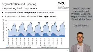 How to improve standard load profiles Updating, regionalization and smart meter data