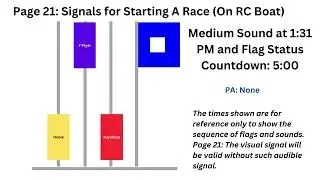 How to Race Sailboats - Starting Sequence for Hueston Sailing Association