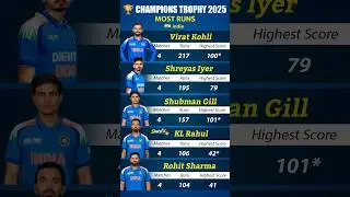 India&rsquo;s Batting Giants! Top Run-Scorers in Champions Trophy 2025 🇮🇳 #ChampionsTrophy2025 #KingKohli