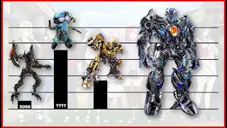 Transformers From Live Action Movies | Power Levels
