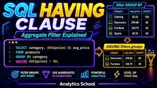 Having Clause in SQL