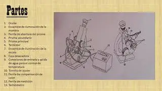 Refractómetro de Abbe - Generalidades, uso, calibración y cuidado