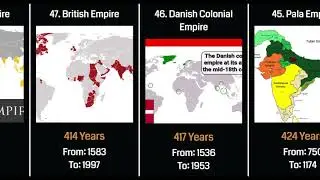 🇮🇳 Top 100 Longest-Lasting Empires of All Time