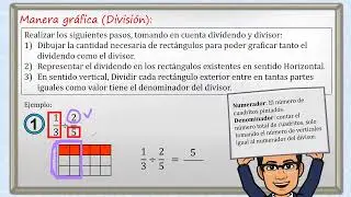 Gráficamente Multiplicación y División de Fracciones