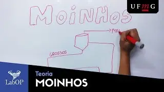 Moinhos: Teoria