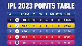 IPL 2023 POINT TABLE UPDATE AFTER KKR VS LSG MATCH | #ipl2023