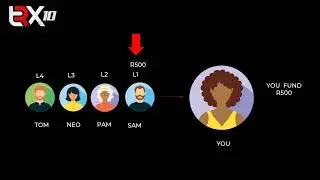 TRX10 CRYPTO CROWD FUNDING EXPLAINED