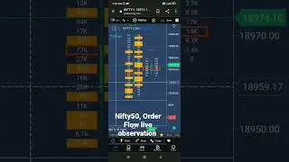 #nifty50 #orderflow Live Observation