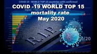 TOP 15 World death rate - countries with confirmed coronavirus (COVID-19) mortality by May 2020