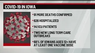 Iowa&rsquo;s COVID-19 death toll increases to 6,654, IDPH says