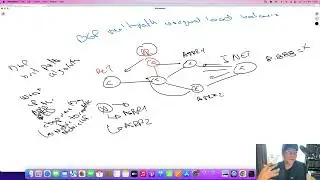 CCIE Service Provider | MPLS L3VPN BGP Unequal cost load balancing