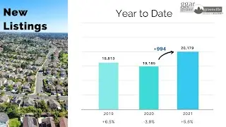 Greenville Real Estate Market Trends