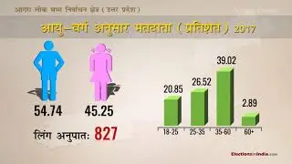 अपने आगरा संसदीय क्षेत्र (लोकसभा) को जानें - उत्तर प्रदेश