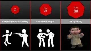 Probability Comparison: Most Hated Things