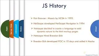 JavaScript Tutorial : JavaScript History  - Brendan Eich