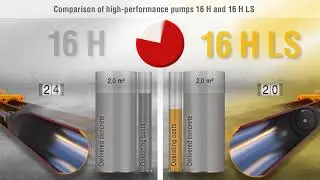 Putzmeister: Pump comparison 16H-16HLS