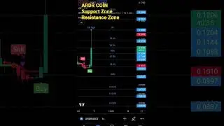 #ardr #coin #support #zone #resistance #btc #binance #bitcoin #etherium