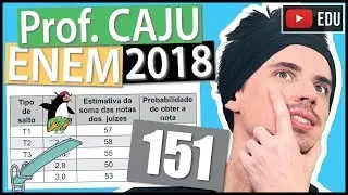 [ENEM 2018] 151 📓 INTERPRETAÇÃO DE TABELAS O salto ornamental é um esporte em que cada competidor