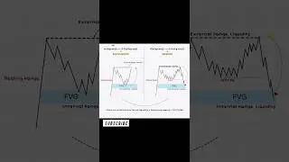 Internal vs External Liquidity 💧 | Smart Money Concept Explained