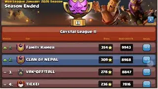 Rank 2 Position in CWL #shambhu15