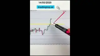 Gold market price movement analysis insight forex trading daily updates direction #goldprice #gold