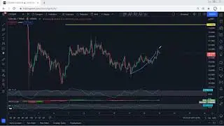 Litecoin Technical Analysis for December 13, 2021 - LTC