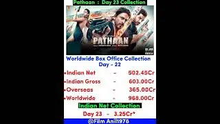 Pathaan Box Office Collection Day 23 | Indian Net | Indian Gross | Overseas | Worldwide ! #shorts