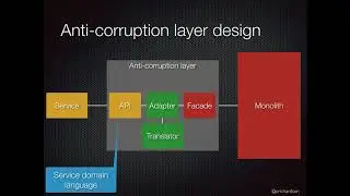 7.5 Designing an Anti Corruption Layer   Event Driven Microservices