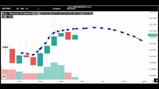 29-8  -Holo (HOT) News - Analysis Today- Holo (HOT) Price chart. Holo (HOT)   Latest Price