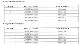 Jamia Millia Islamia results list of selected Candidates 2022 Jamia Admission cutoff M09