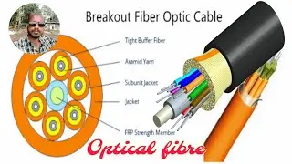 Optical fibre | Optical illusions | Optical isomerism | Optical instruments class 12