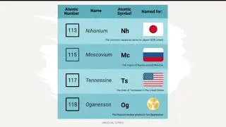 Synthetic Elements