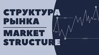 Структура рынка в СМАРТ МАНИ SMART MONEY Market Structure Практический стрим