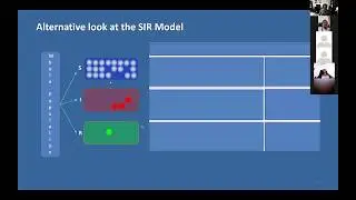 Epidemiological Modeling of COVID-19: The SIR, SEIR and IHME models and concept of R0