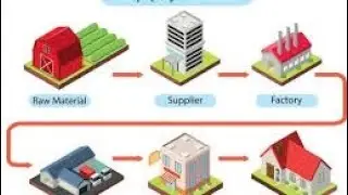 ISO 28000 - Supply Chain Management System