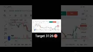 tvsmotor share price target 3126 🎯 #motivation share price 🚀 #trading